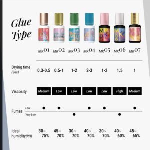 OLYLASH MK04 oil resistant lash glue factory wholesale